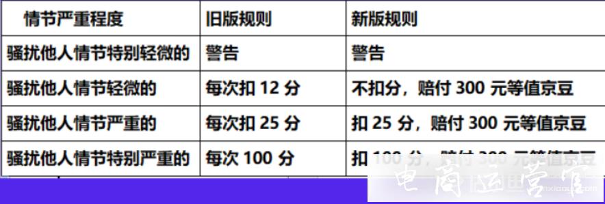 京東騷擾他人規(guī)則是什么?商家騷擾他人有什么后果?